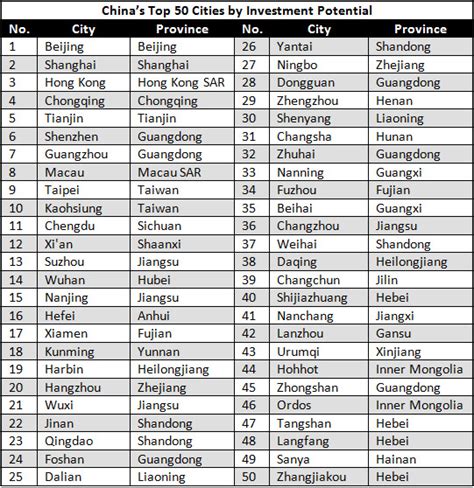 chinese towns|list of chinese cities.